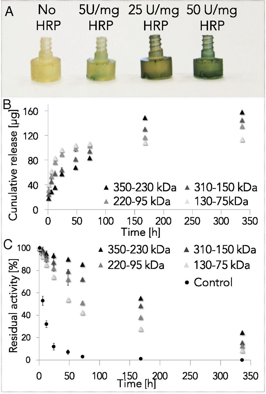 pnas.1612063114fig05.jpeg